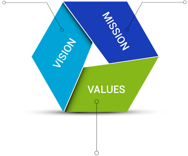 MDI Healthcare Vision
